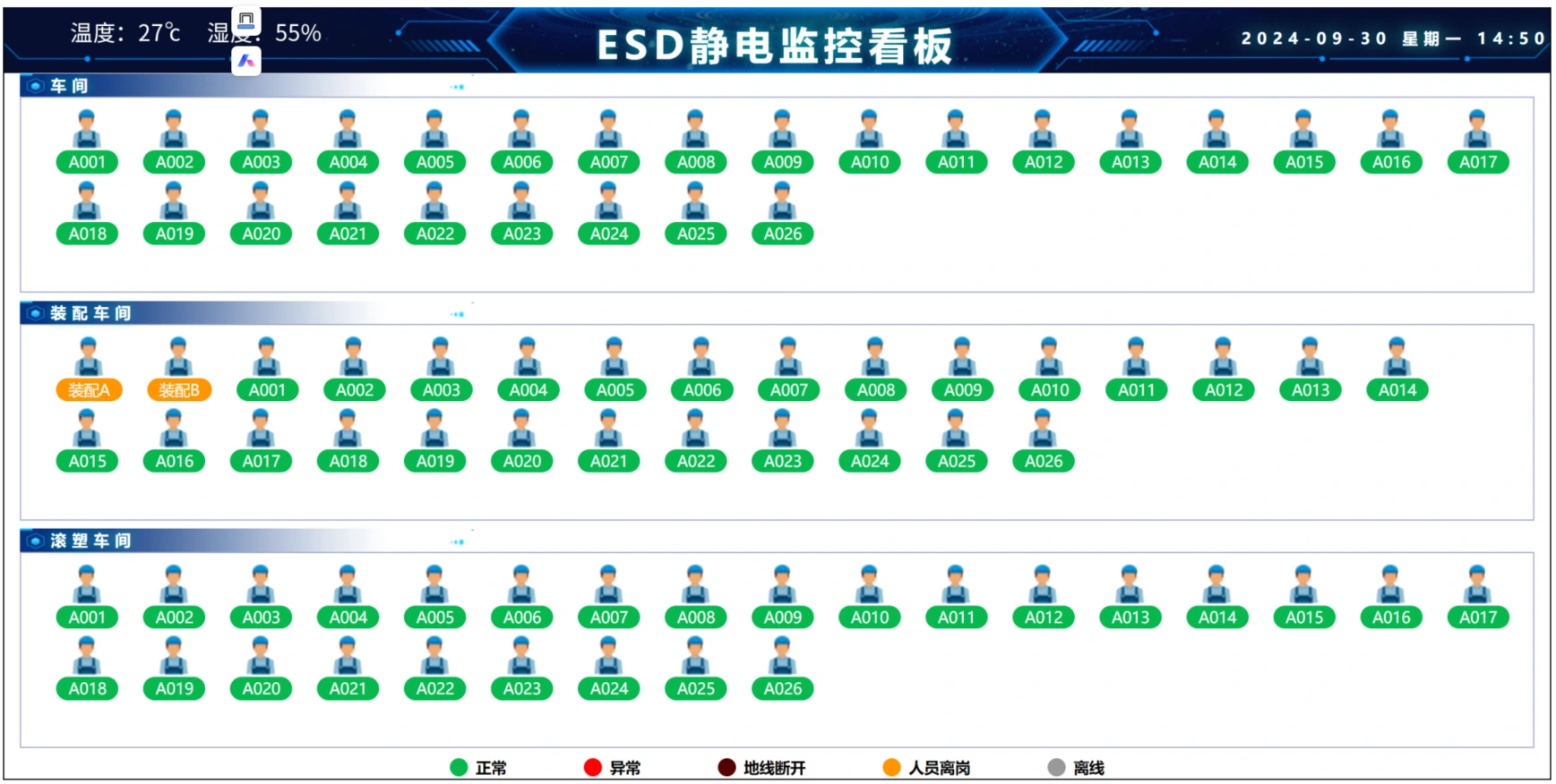 ESD 静电监控看板