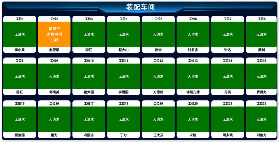 车间安灯总览