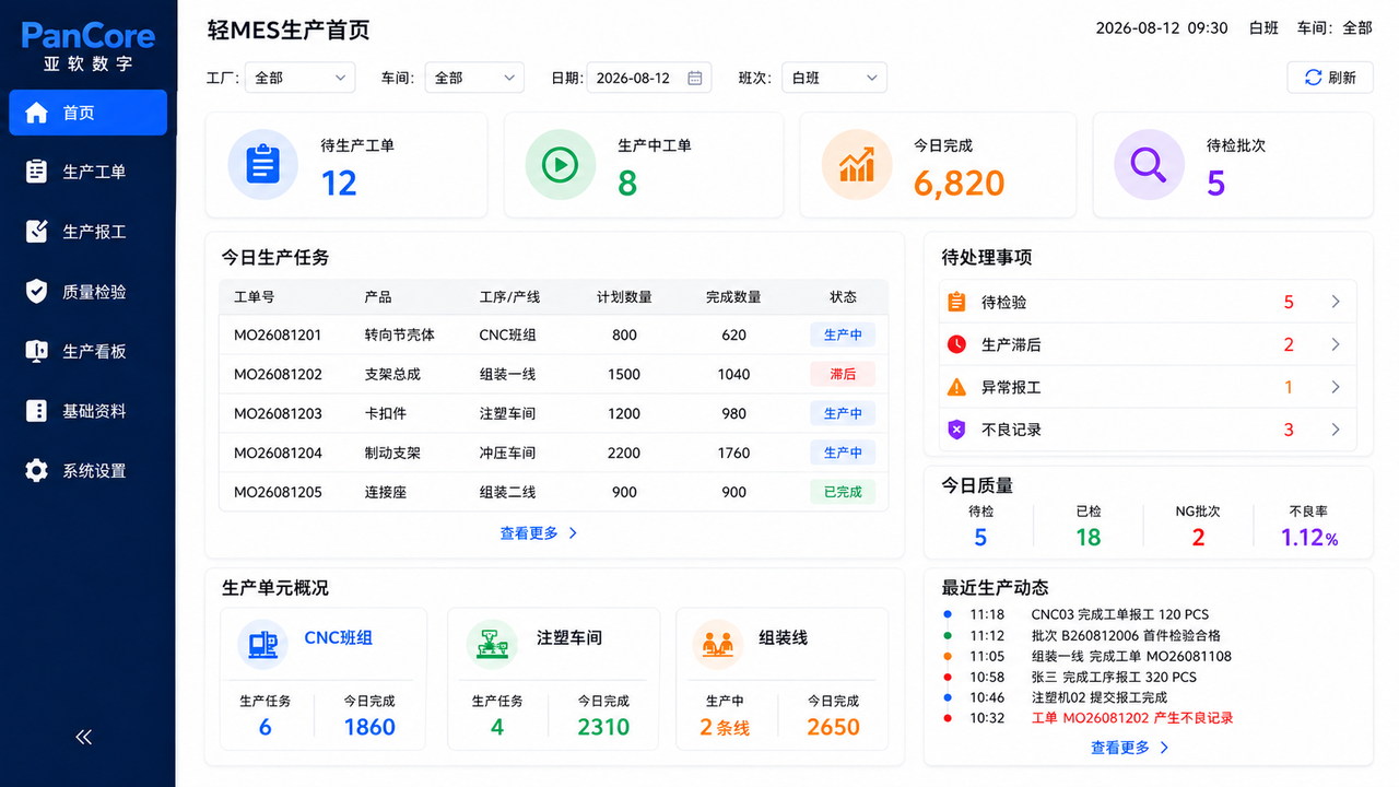 轻量型 MES 系统 首页展示图