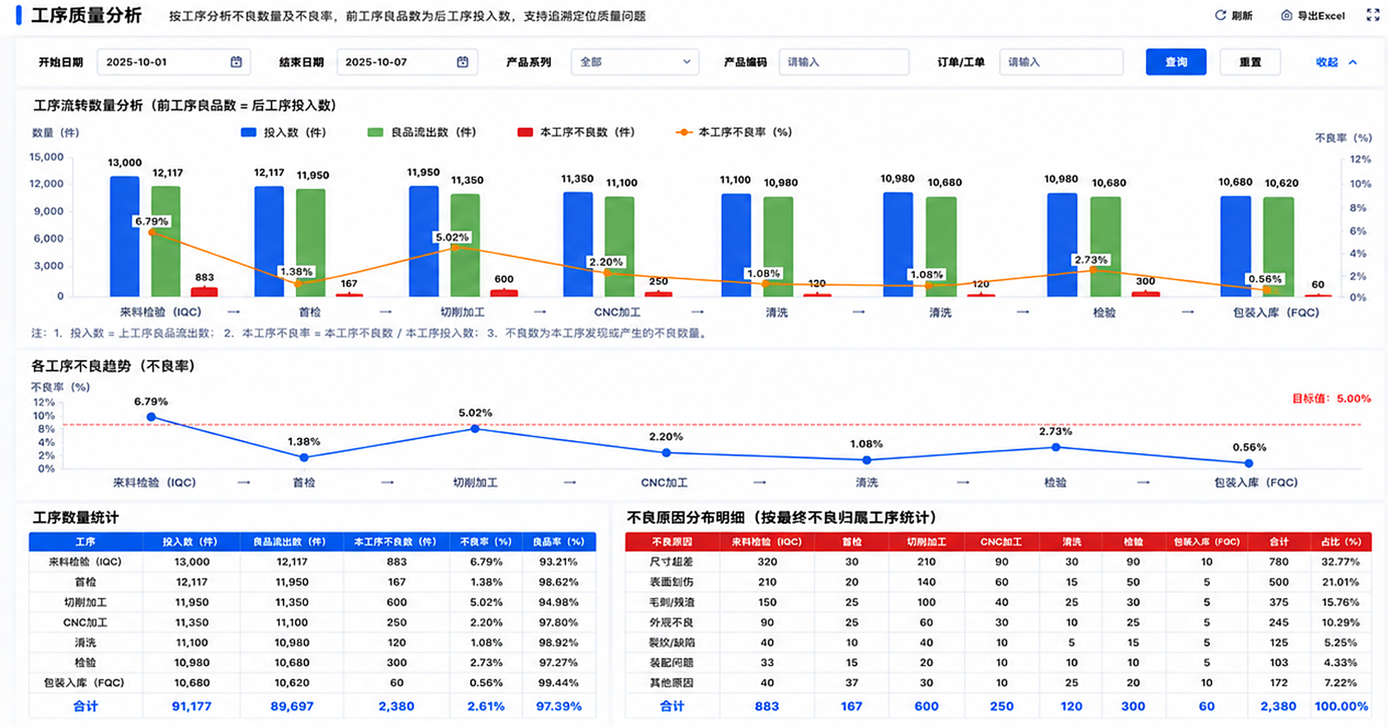 工序质量分析界面