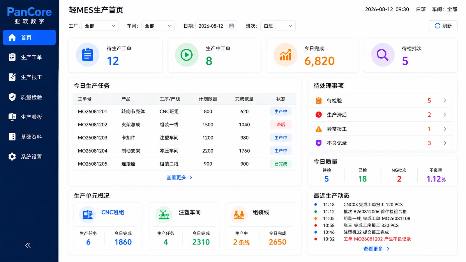 YaRuan轻量型MES生产首页